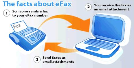 fax via email